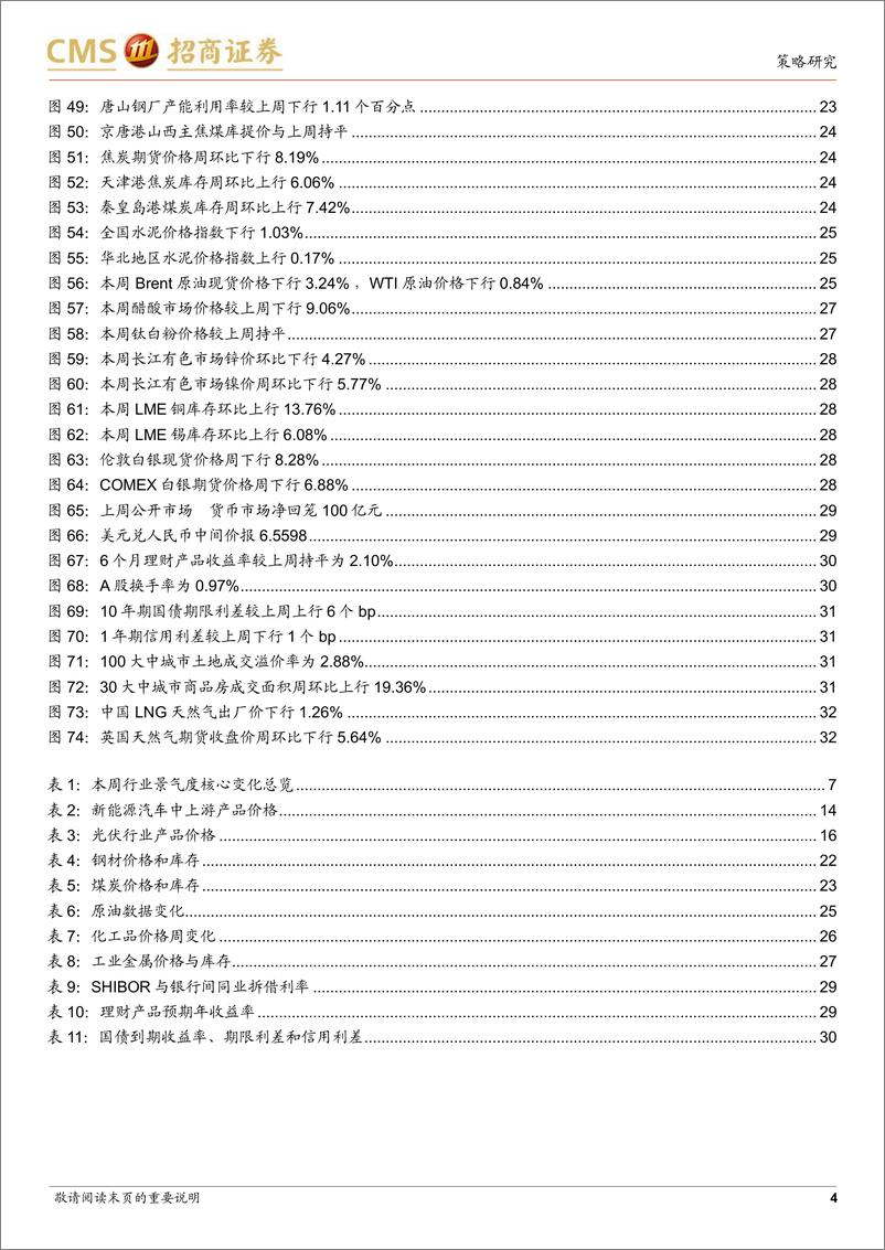 《行业景气观察：一季度工业企业盈利平稳增长，本周猪肉价格环比上涨-20220427-招商证券-33页》 - 第5页预览图