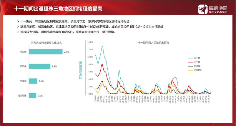 《2018十一黄金周安全出行预警报告》 - 第6页预览图