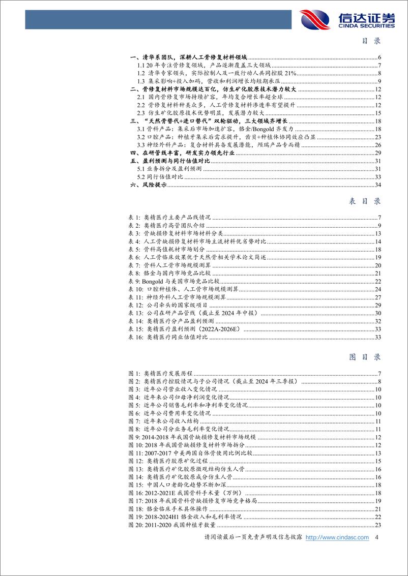 《奥精医疗(688613)公司深度报告：仿生矿化胶原技术领先，人工骨修复材料市场龙头正扬帆-250103-信达证券-37页》 - 第4页预览图