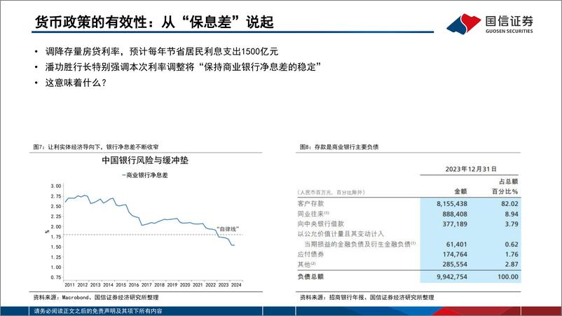 《金融支持经济高质量发展新闻发布会解读：“防缩表”下的政策逻辑-240926-国信证券-20页》 - 第7页预览图