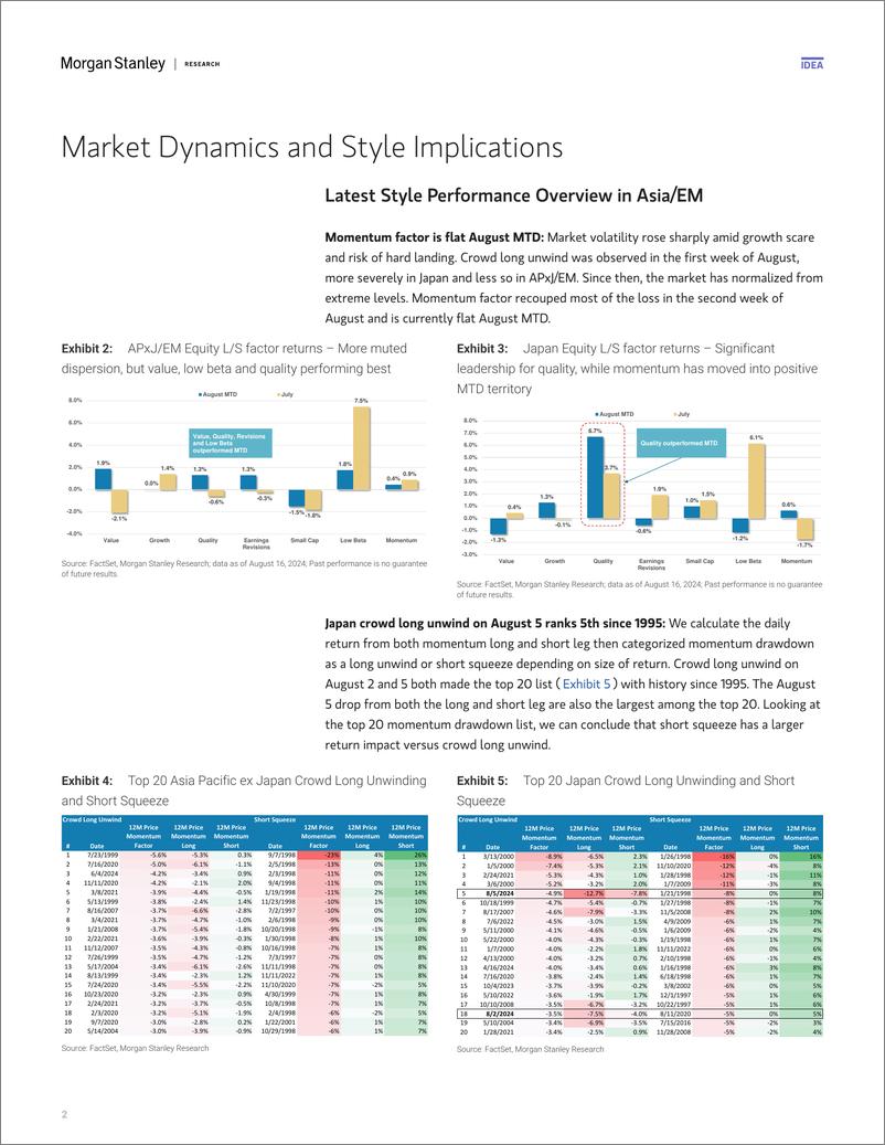 《Morgan Stanley-Asia Quantitative Strategy - Monthly Perspectives Playbook ...-109922654》 - 第2页预览图