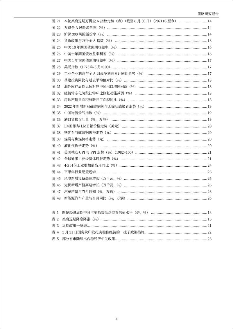 《2022年下半年投资策略：拐点已现，震荡蓄势-20220707-万和证券-28页》 - 第4页预览图