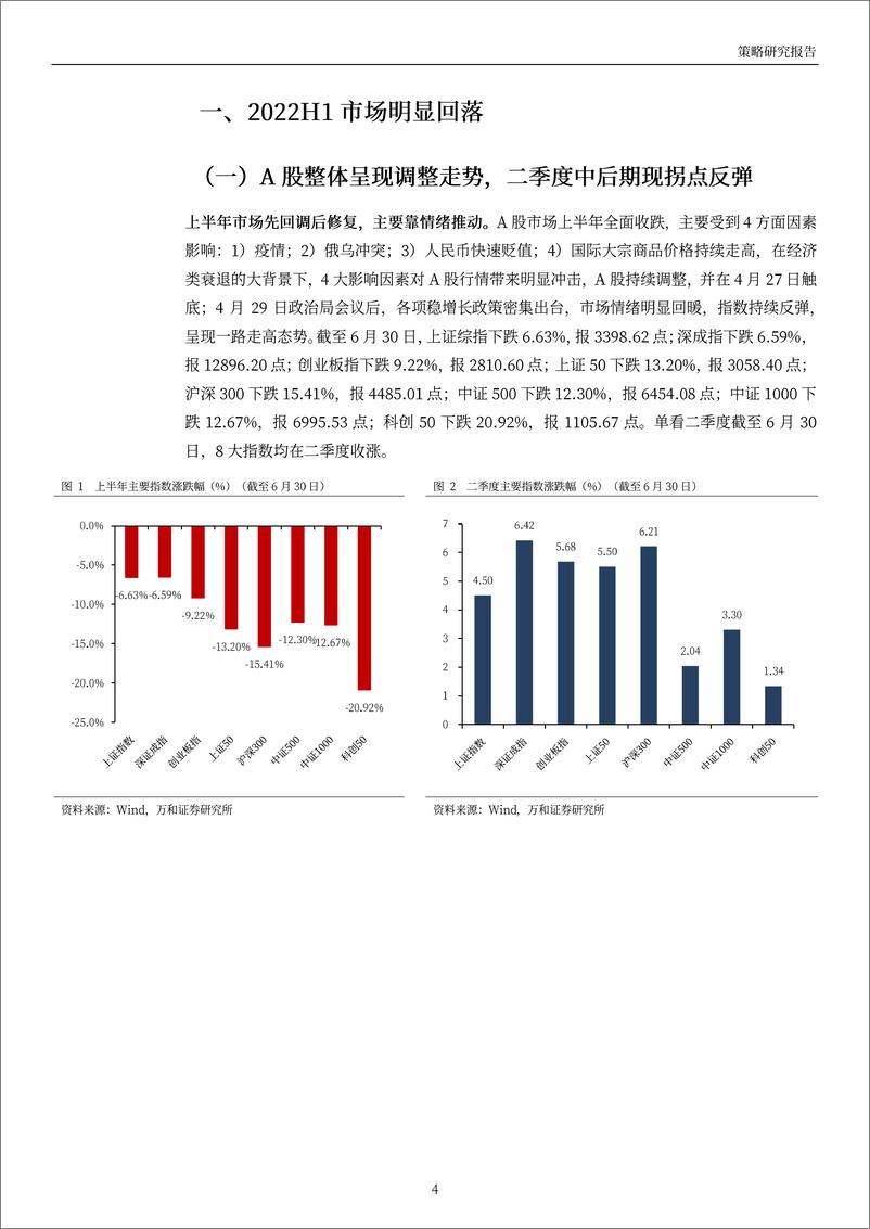 《2022年下半年投资策略：拐点已现，震荡蓄势-20220707-万和证券-28页》 - 第5页预览图