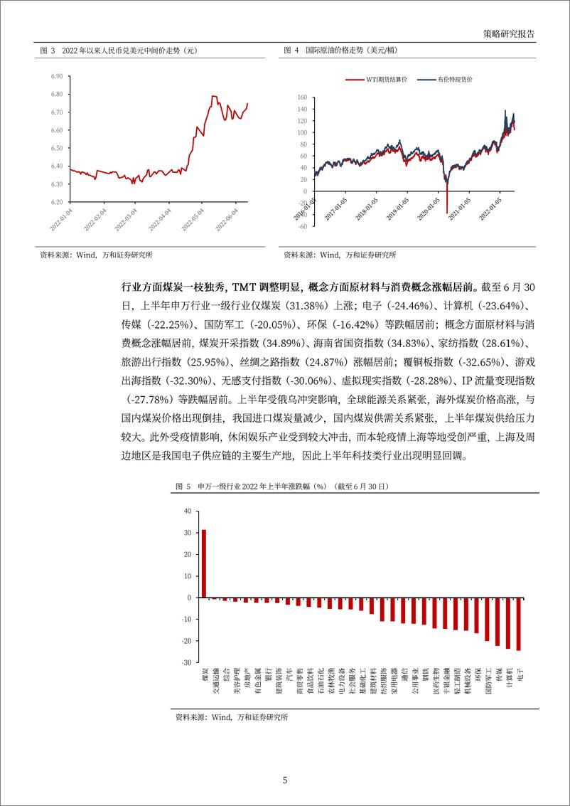 《2022年下半年投资策略：拐点已现，震荡蓄势-20220707-万和证券-28页》 - 第6页预览图