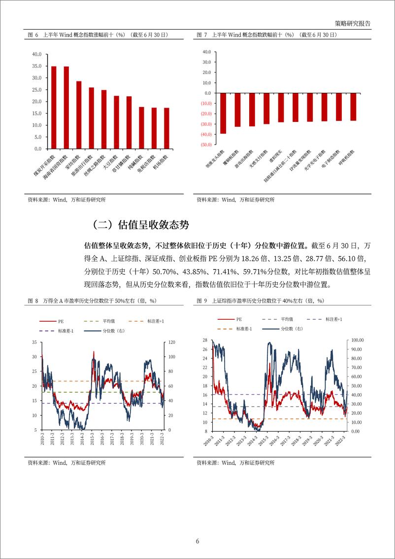 《2022年下半年投资策略：拐点已现，震荡蓄势-20220707-万和证券-28页》 - 第7页预览图