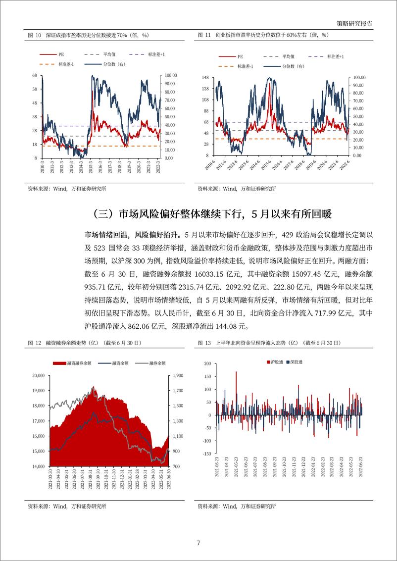 《2022年下半年投资策略：拐点已现，震荡蓄势-20220707-万和证券-28页》 - 第8页预览图