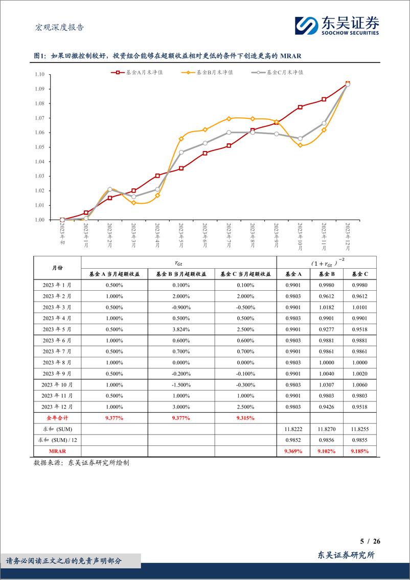 《2025年度展望(四)：信用债，基于利差与换手率的信用策略实践-241128-东吴证券-26页》 - 第5页预览图