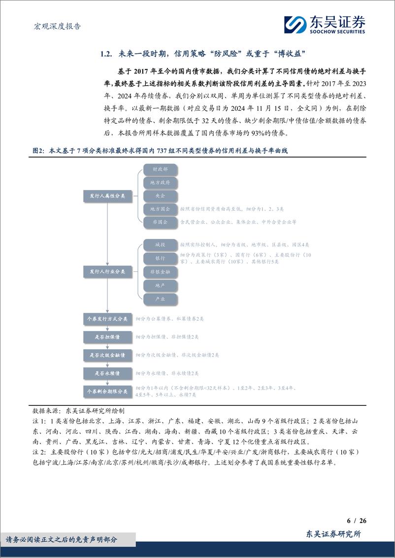 《2025年度展望(四)：信用债，基于利差与换手率的信用策略实践-241128-东吴证券-26页》 - 第6页预览图