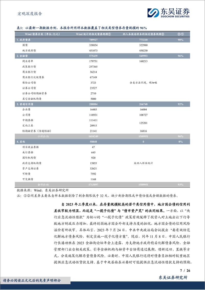 《2025年度展望(四)：信用债，基于利差与换手率的信用策略实践-241128-东吴证券-26页》 - 第7页预览图