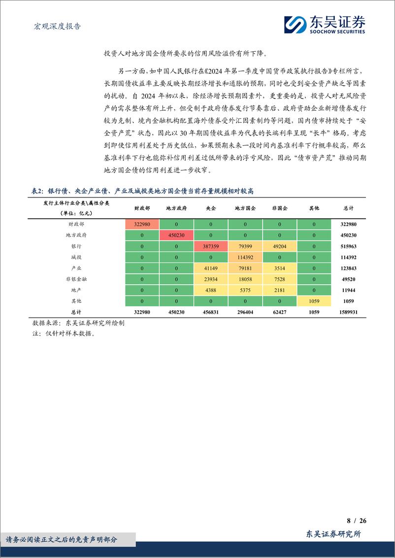 《2025年度展望(四)：信用债，基于利差与换手率的信用策略实践-241128-东吴证券-26页》 - 第8页预览图