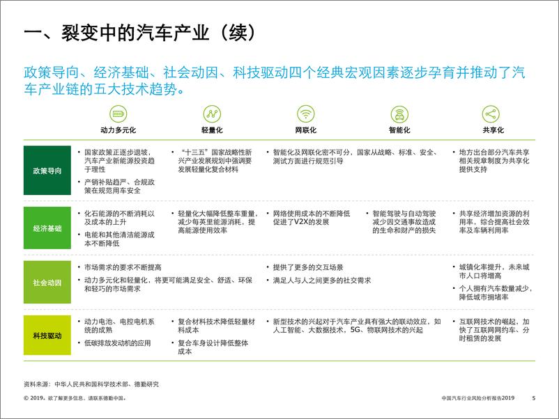 《德勤-2019中国汽车行业风险分析报告（零部件市场）-2019.8-31页》 - 第6页预览图