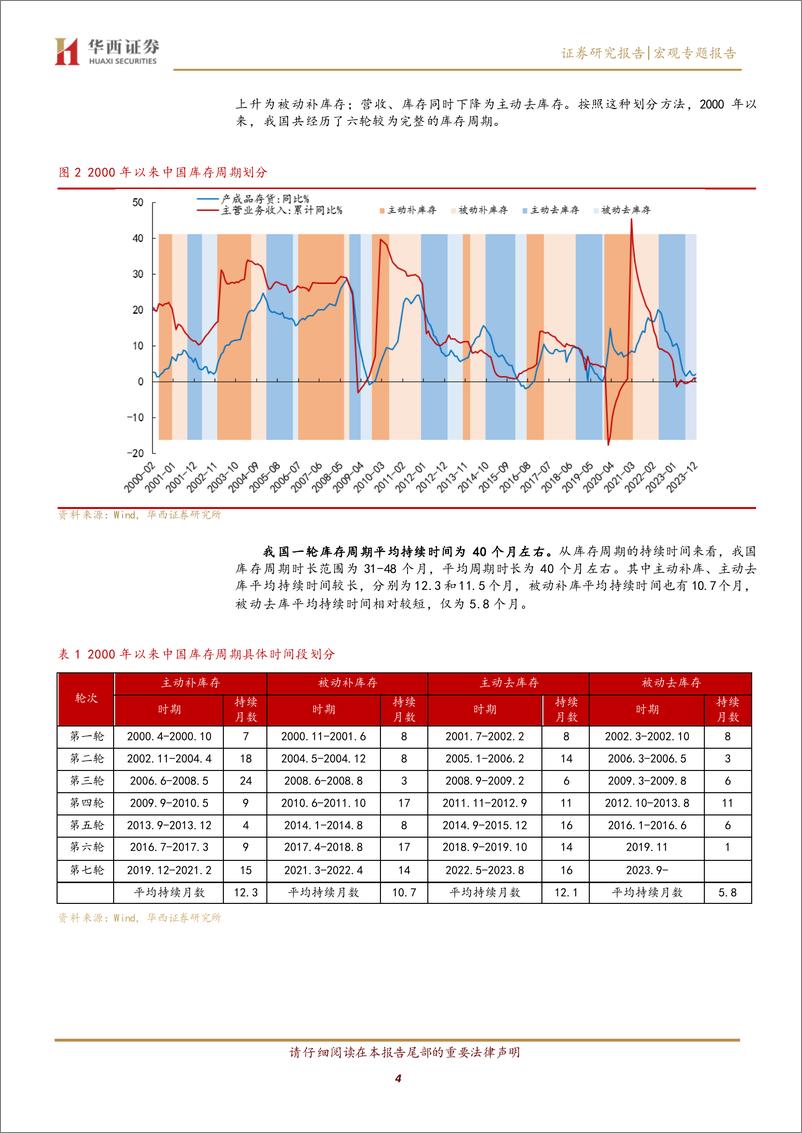 《中美临近共同补库：哪些资产好？-240316-华西证券-18页》 - 第4页预览图