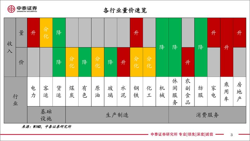 《实体经济政策图谱2022年第34期：基建迎资金“补血”-20220827-中泰证券-25》 - 第4页预览图