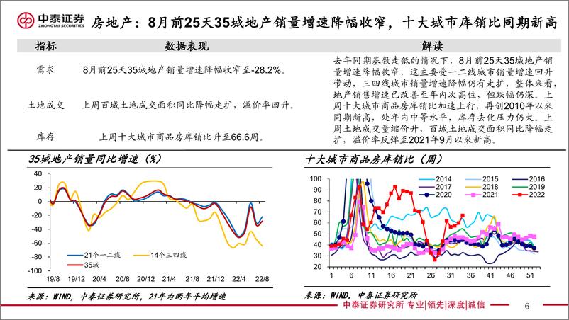 《实体经济政策图谱2022年第34期：基建迎资金“补血”-20220827-中泰证券-25》 - 第7页预览图