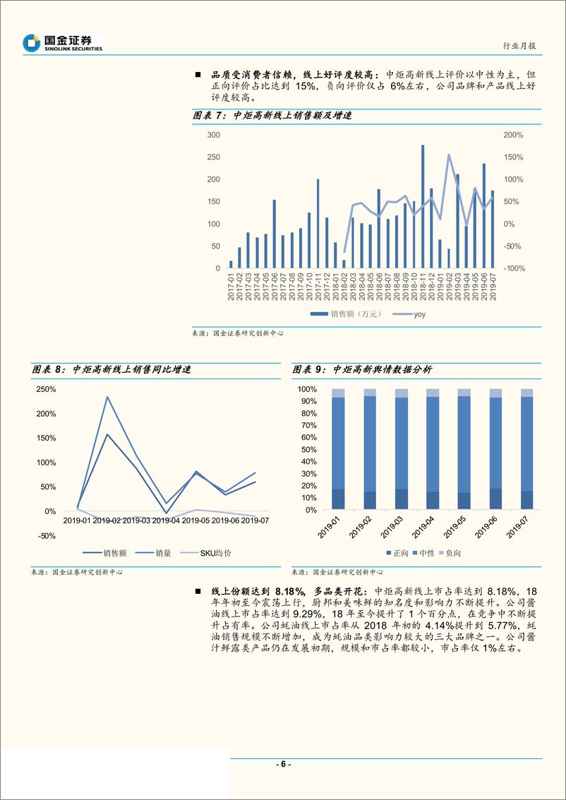 《食品饮料行业：7月线上休闲食品高增长，速冻食品持续爆发-20190808-国金证券-17页》 - 第7页预览图