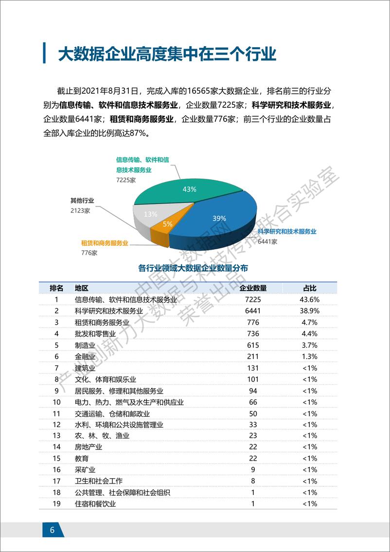 《2021年大数据产业白皮书-中国大数据网》 - 第8页预览图