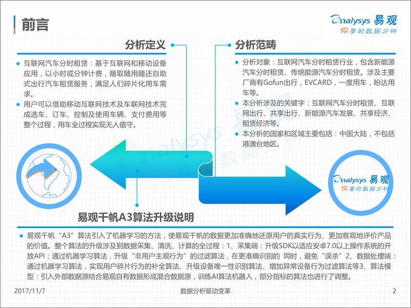 《中国互联网汽车分时租赁市场专题分析2017v1.14》 - 第2页预览图