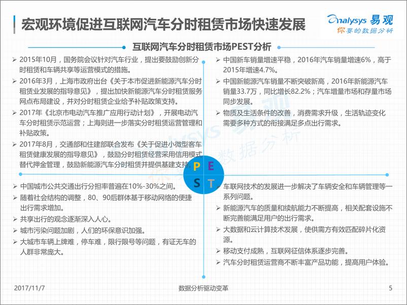 《中国互联网汽车分时租赁市场专题分析2017v1.14》 - 第5页预览图