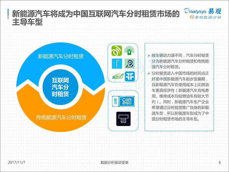 《中国互联网汽车分时租赁市场专题分析2017v1.14》 - 第6页预览图