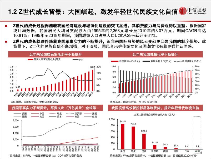 《传媒互联网行业2021年投资策略：面向Z世代的新文娱消费-中信证券-20210603》 - 第6页预览图