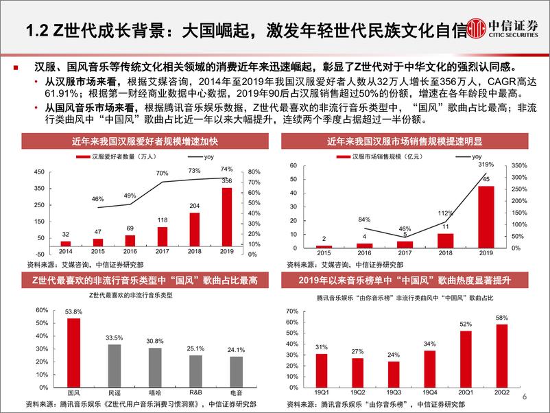 《传媒互联网行业2021年投资策略：面向Z世代的新文娱消费-中信证券-20210603》 - 第7页预览图