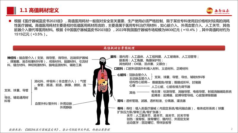 《西南证券-医药_后集采时代_如何看高值耗材投资机遇与挑战_》 - 第3页预览图