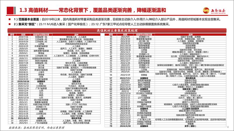 《西南证券-医药_后集采时代_如何看高值耗材投资机遇与挑战_》 - 第5页预览图