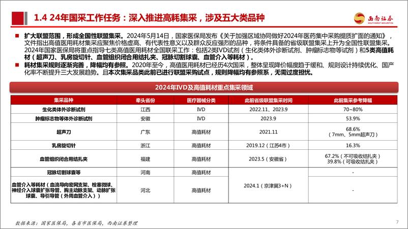 《西南证券-医药_后集采时代_如何看高值耗材投资机遇与挑战_》 - 第8页预览图