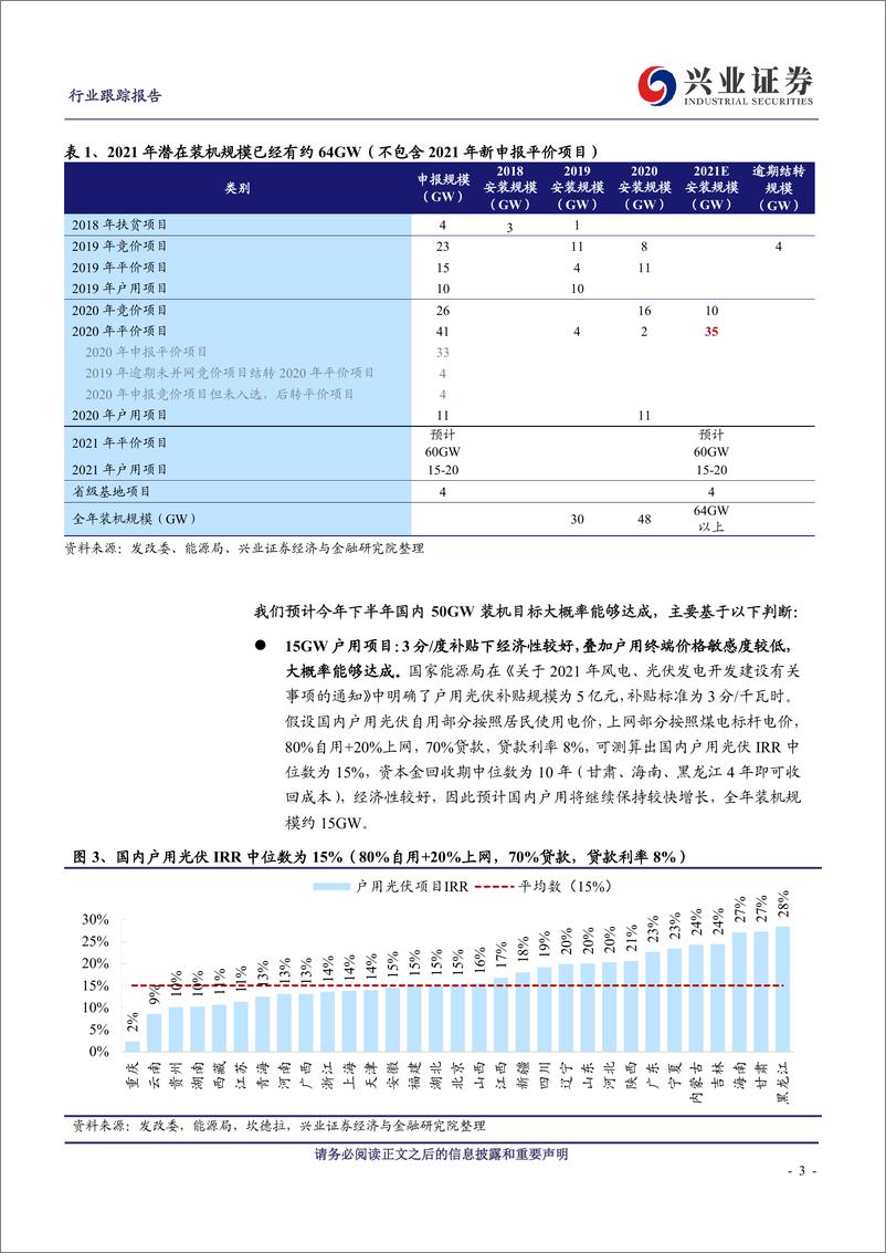 《光伏设备行业：光伏需求无虞，存量项目延期并网可能性很低-20210624-兴业证券-10页》 - 第3页预览图