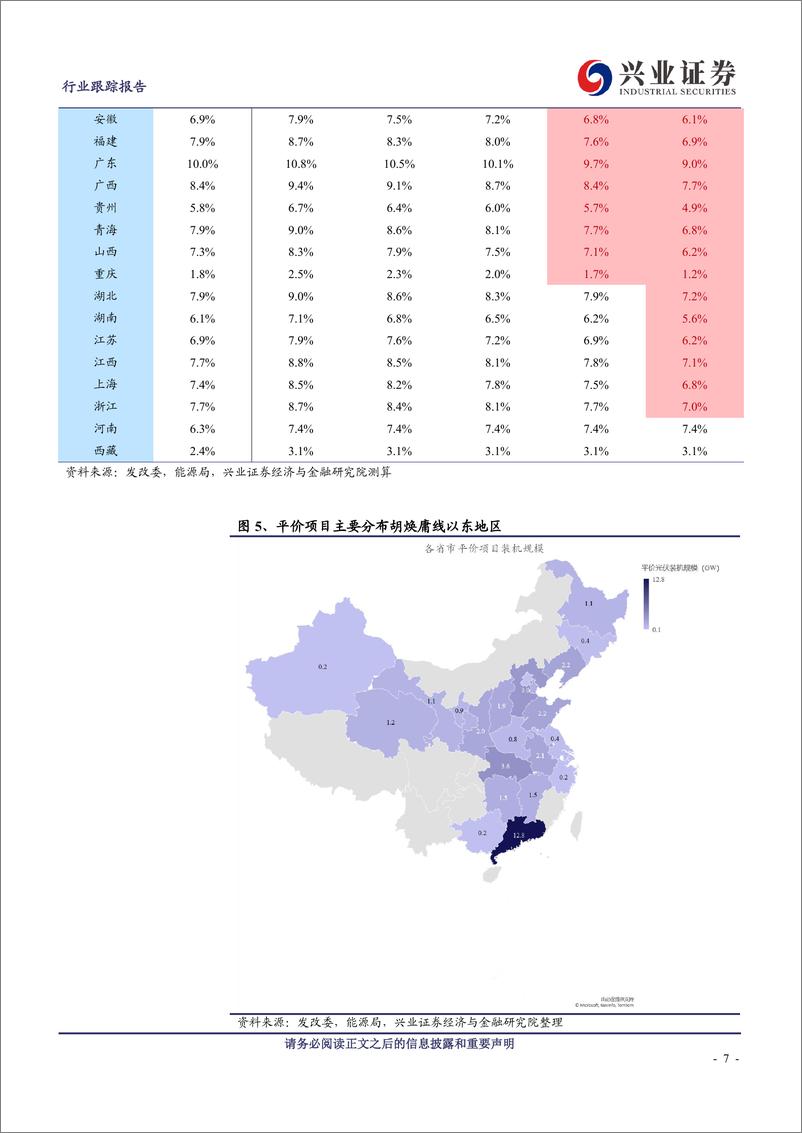 《光伏设备行业：光伏需求无虞，存量项目延期并网可能性很低-20210624-兴业证券-10页》 - 第8页预览图