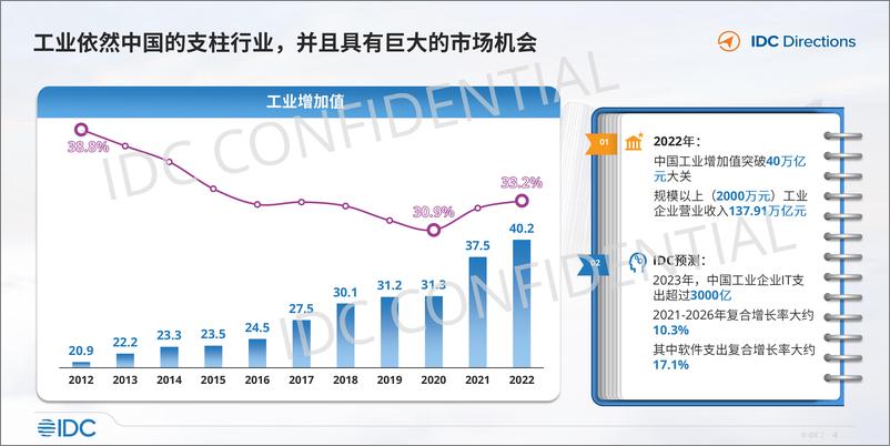 《IDC-聚焦与重构：中国工业互联网与工业软件发展趋势（中）-2023-35页》 - 第5页预览图