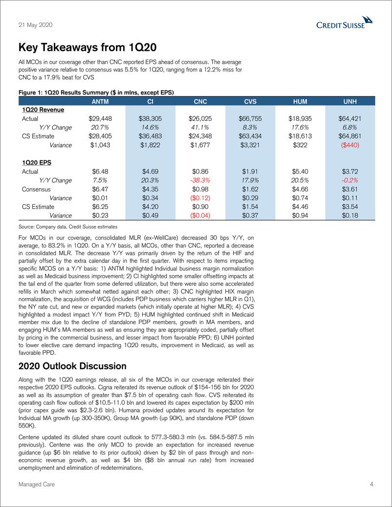 《瑞信-美股-医疗行业-2020年Q1管理式医疗总结：MCOs见证COVID-19导致的利用率下降-2020.5.21-36页》 - 第5页预览图