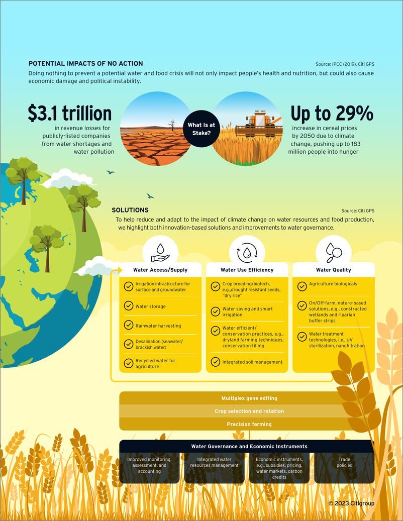 《2023食物、水与气候变化报告（英文版)-Citi花旗银行》 - 第5页预览图