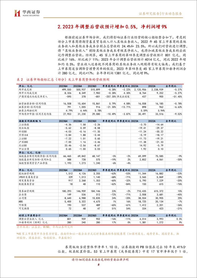 《证券2023年年报前瞻：冬至阳生春又来》 - 第8页预览图