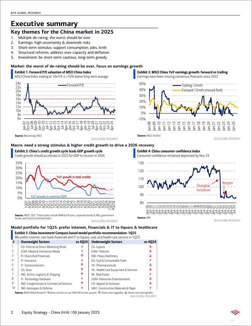 《BofA Global Research-Equity Strategy - China (HA) 2025 Year Ahead the rainbow ...-112625852》 - 第2页预览图