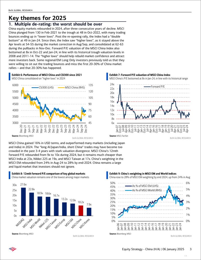 《BofA Global Research-Equity Strategy - China (HA) 2025 Year Ahead the rainbow ...-112625852》 - 第3页预览图