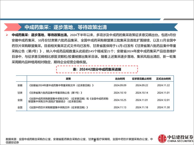 《中药及医药商业行业2025年投资策略-241222-中信建投-99页》 - 第8页预览图