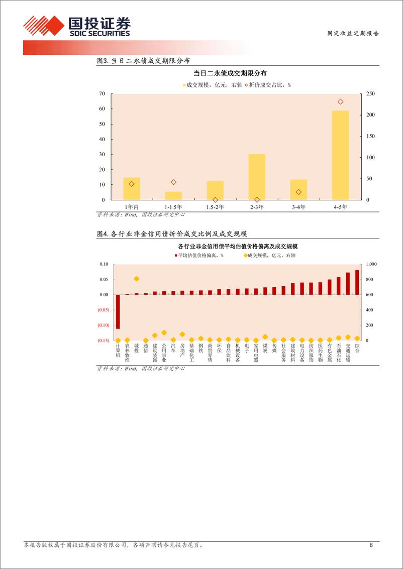 《11月6日信用债异常成交跟踪-241106-国投证券-10页》 - 第8页预览图