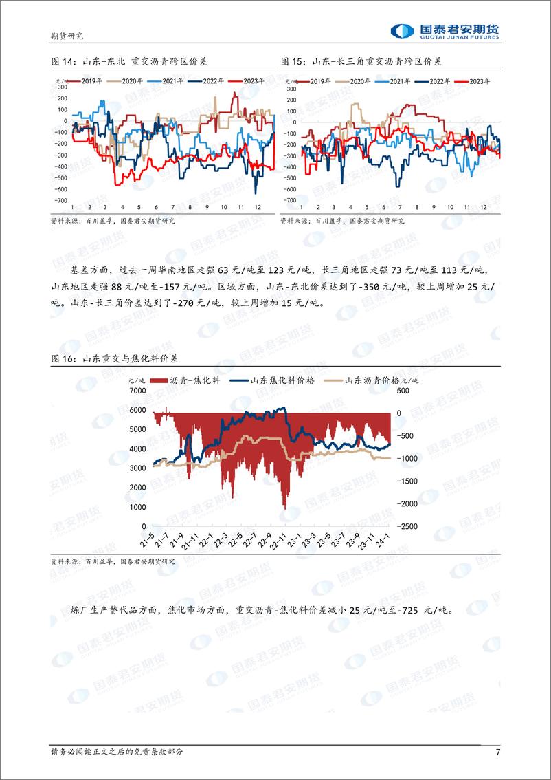 《沥青：春节前后变化有限，关注成本波动-20240204-国泰期货-11页》 - 第7页预览图