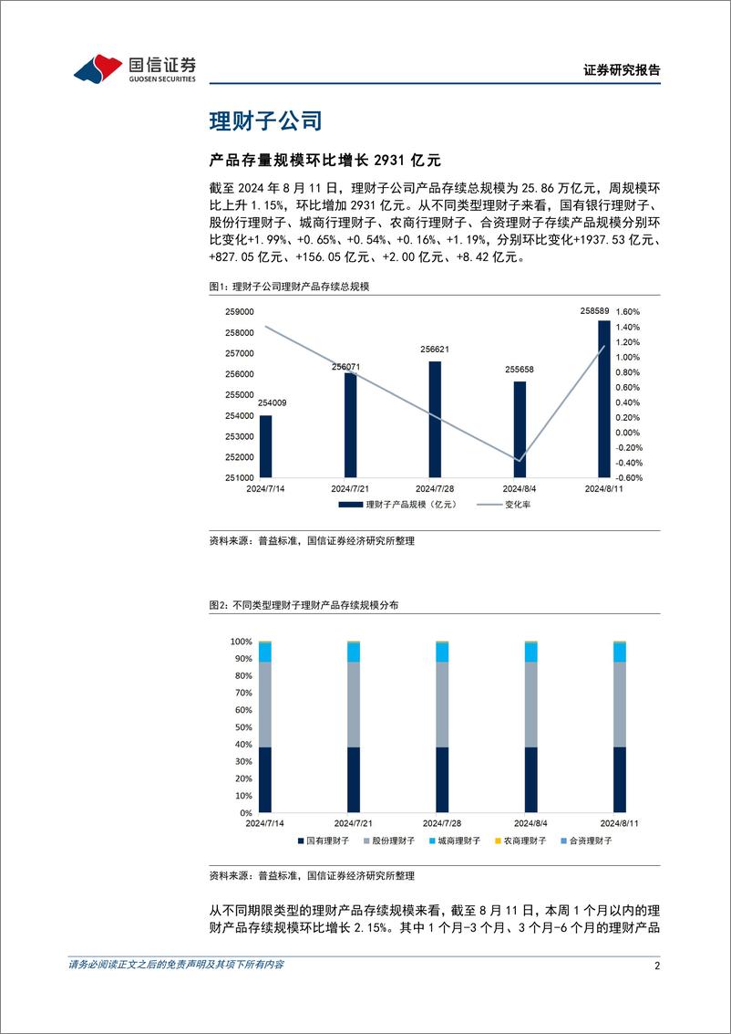 《资管机构产品配置观察(第53期)：理财规模回升，中长期债基久期回落-240813-国信证券-14页》 - 第2页预览图