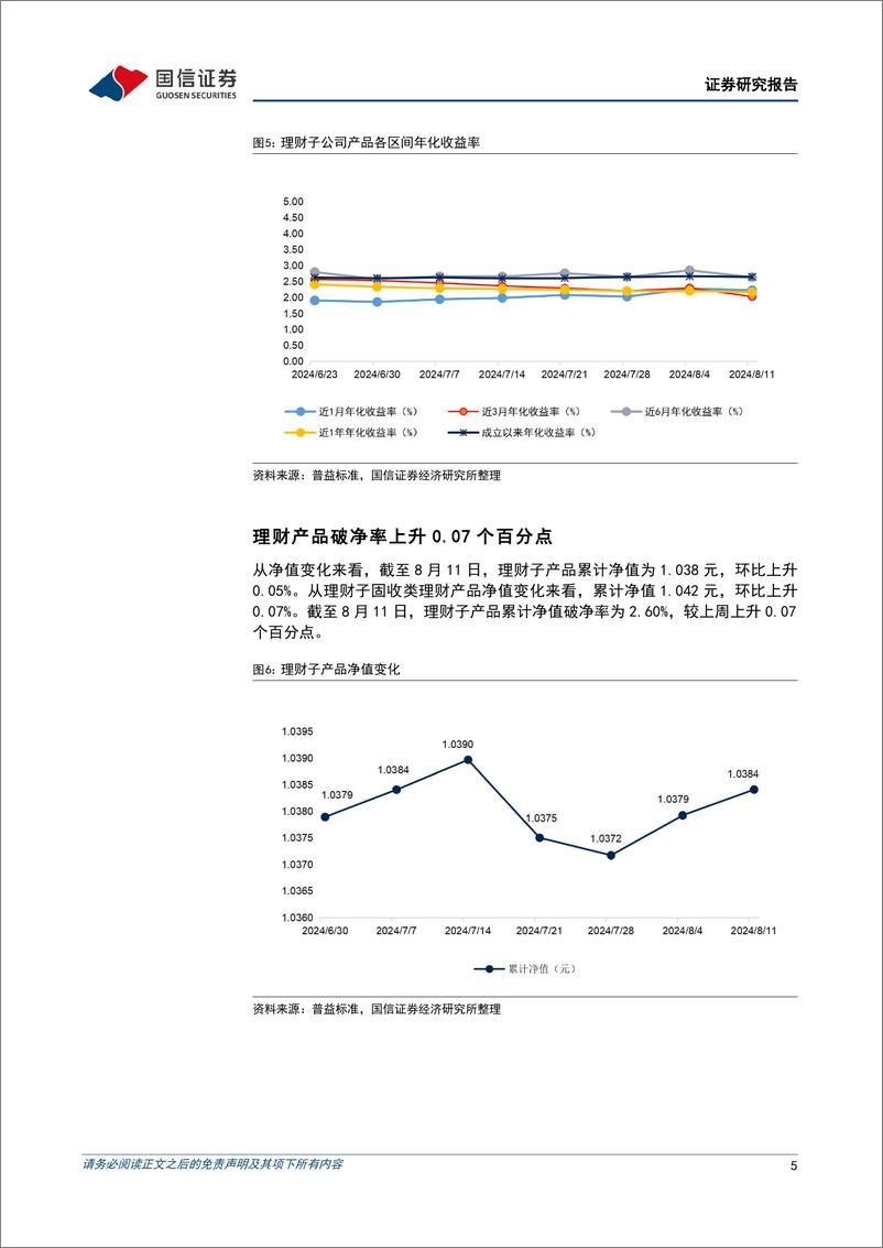 《资管机构产品配置观察(第53期)：理财规模回升，中长期债基久期回落-240813-国信证券-14页》 - 第5页预览图