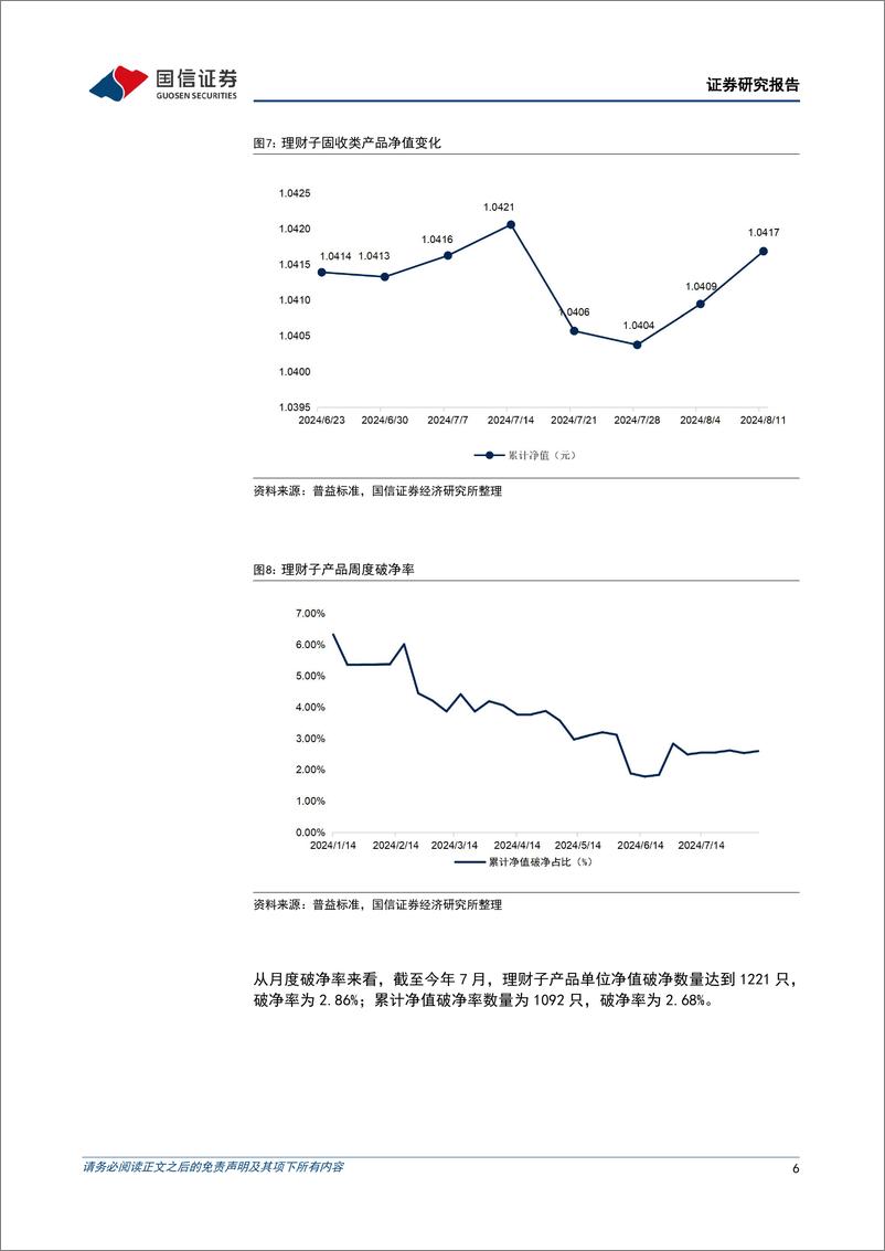 《资管机构产品配置观察(第53期)：理财规模回升，中长期债基久期回落-240813-国信证券-14页》 - 第6页预览图