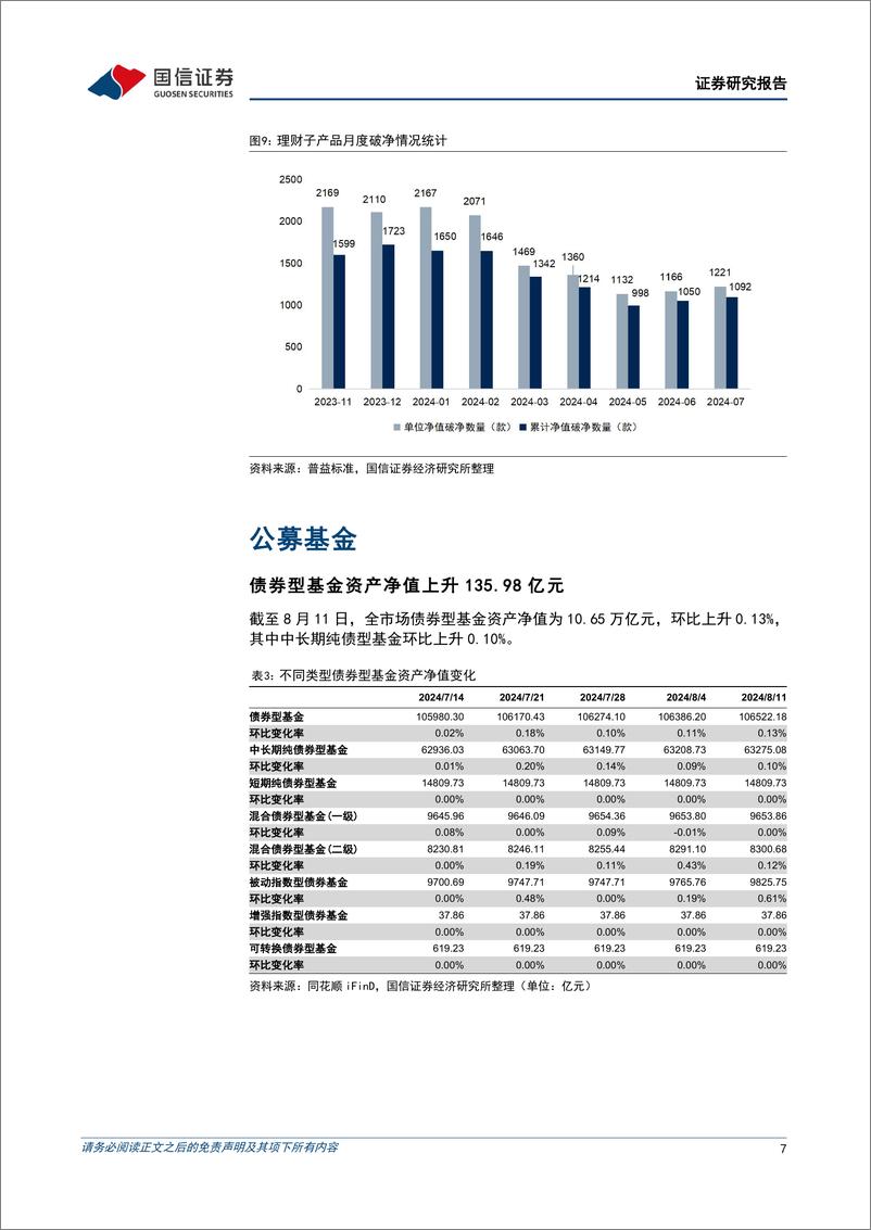 《资管机构产品配置观察(第53期)：理财规模回升，中长期债基久期回落-240813-国信证券-14页》 - 第7页预览图