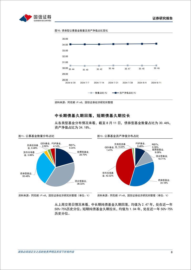 《资管机构产品配置观察(第53期)：理财规模回升，中长期债基久期回落-240813-国信证券-14页》 - 第8页预览图