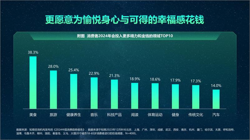 《2024中国消费趋势洞察报告：站在消费转折点，品牌如何驭势增长-50页》 - 第8页预览图