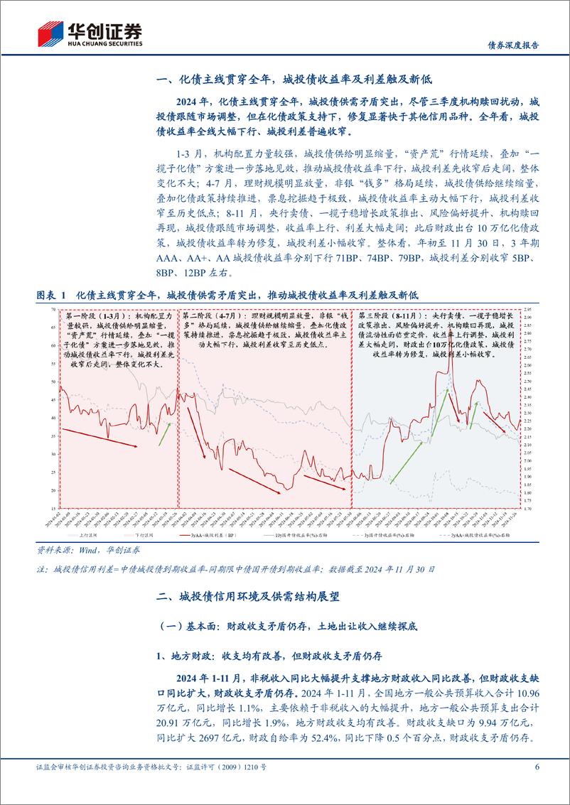 《【债券深度报告】2025年城投债年度投资策略：一以贯之，乘时乘势-241218-华创证券-33页》 - 第6页预览图