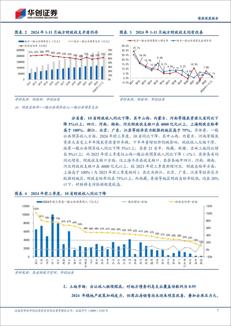 《【债券深度报告】2025年城投债年度投资策略：一以贯之，乘时乘势-241218-华创证券-33页》 - 第7页预览图