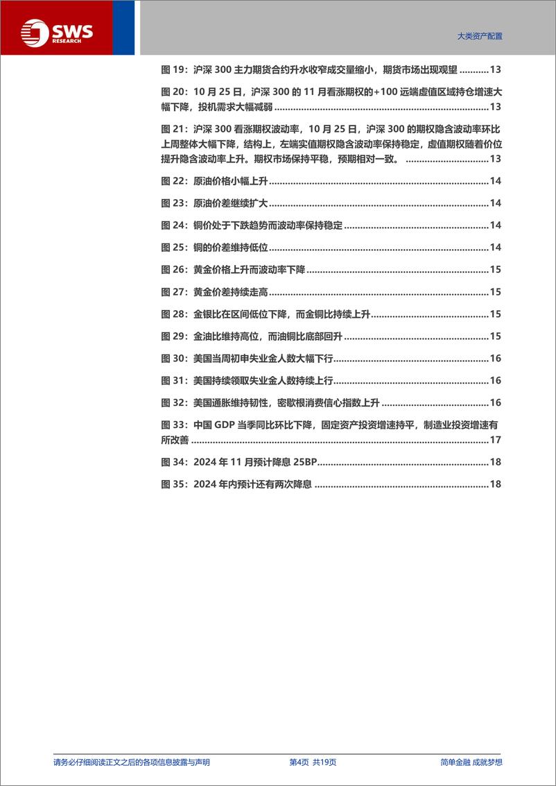 《全球资产配置每周聚焦：黄金与美债利率齐升，海外股市波动加剧-241027.-申万宏源-19页pdf》 - 第4页预览图