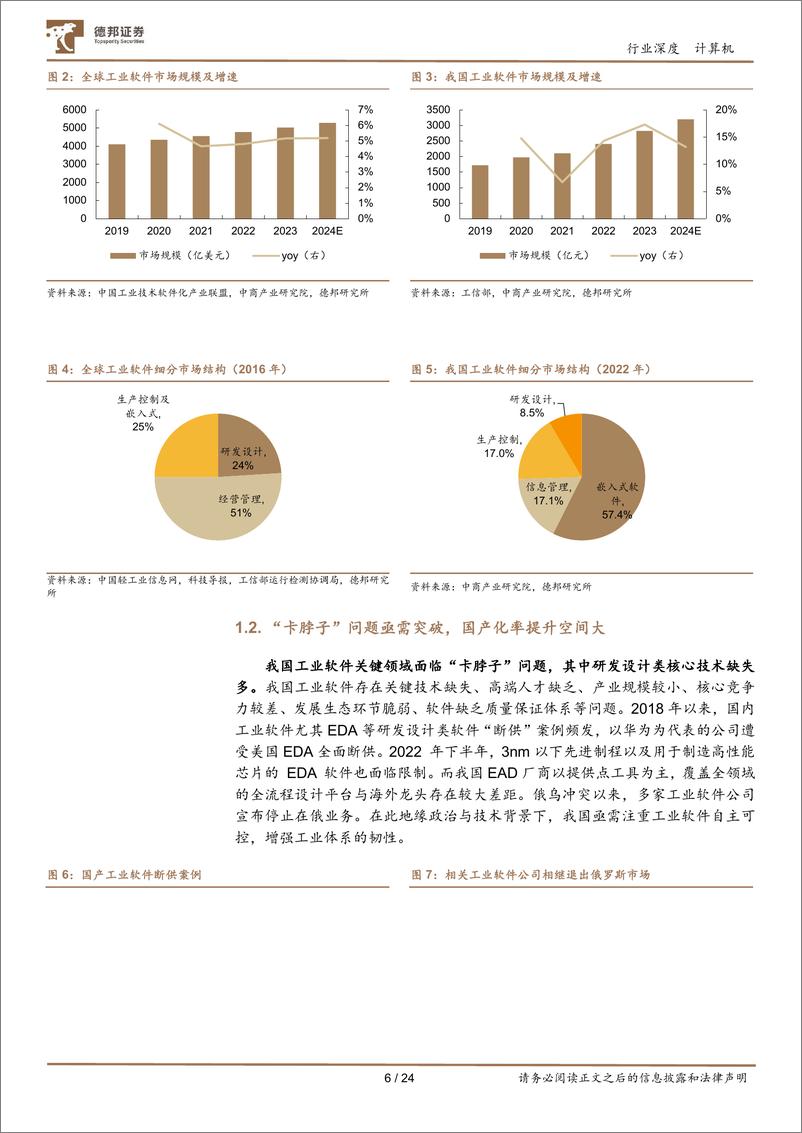 《计算机行业深度-工业软件：质变，从国产化到全链路至规模化-240816-德邦证券-24页》 - 第6页预览图