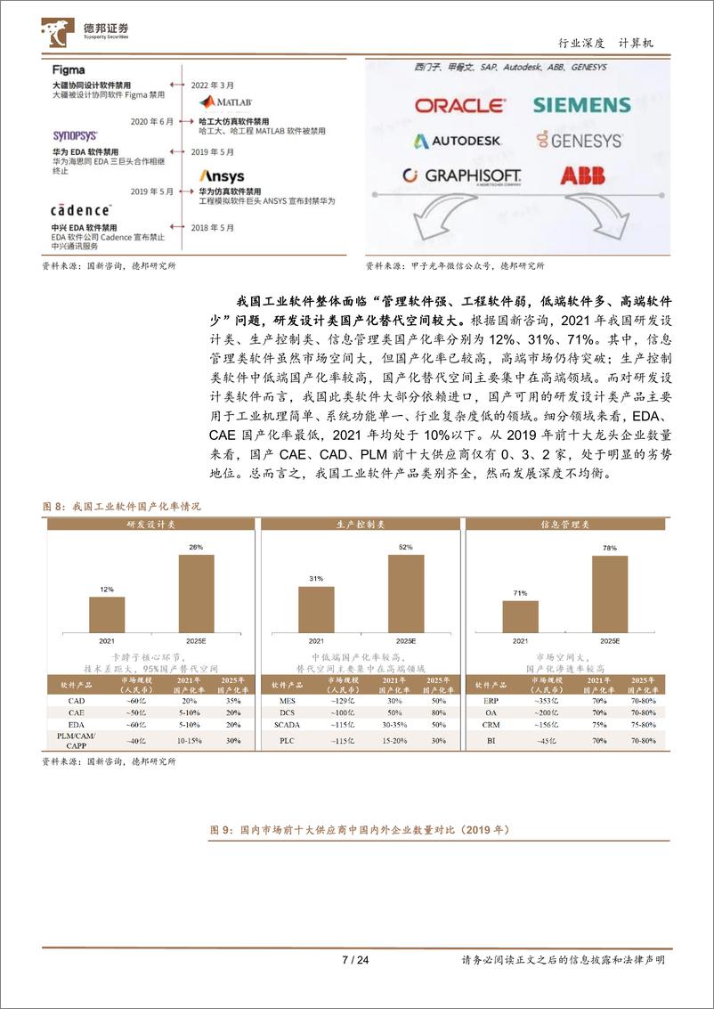 《计算机行业深度-工业软件：质变，从国产化到全链路至规模化-240816-德邦证券-24页》 - 第7页预览图